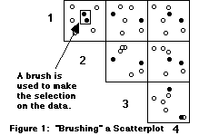 Figure 1: Brushing a Scatterplot