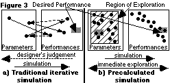 Figure 3a Traditional iterative Simulation Figure 3b Precalculated Simulation (black and white)