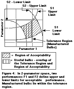 Figure 4: The Region of Acceptability and the Tolerance Region (black and white)
