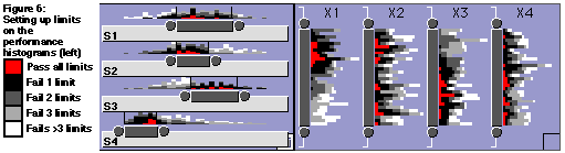 Figure 6: Setting up limits on the performance histograms (colour)