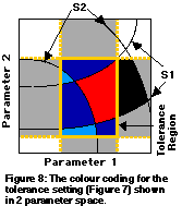 Figure 8: Colour coding for the tolerance setting (colour)
