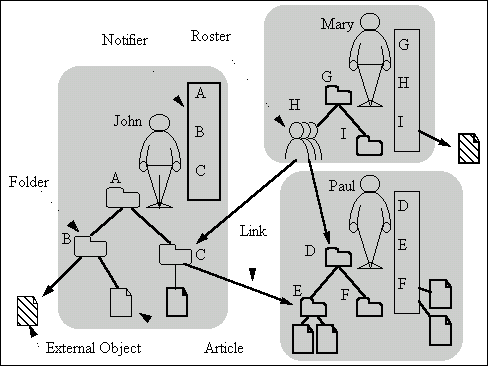 fig.